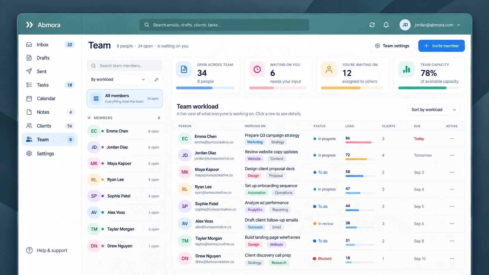 The Mora team view: what each teammate is working on, their status, load, and due dates